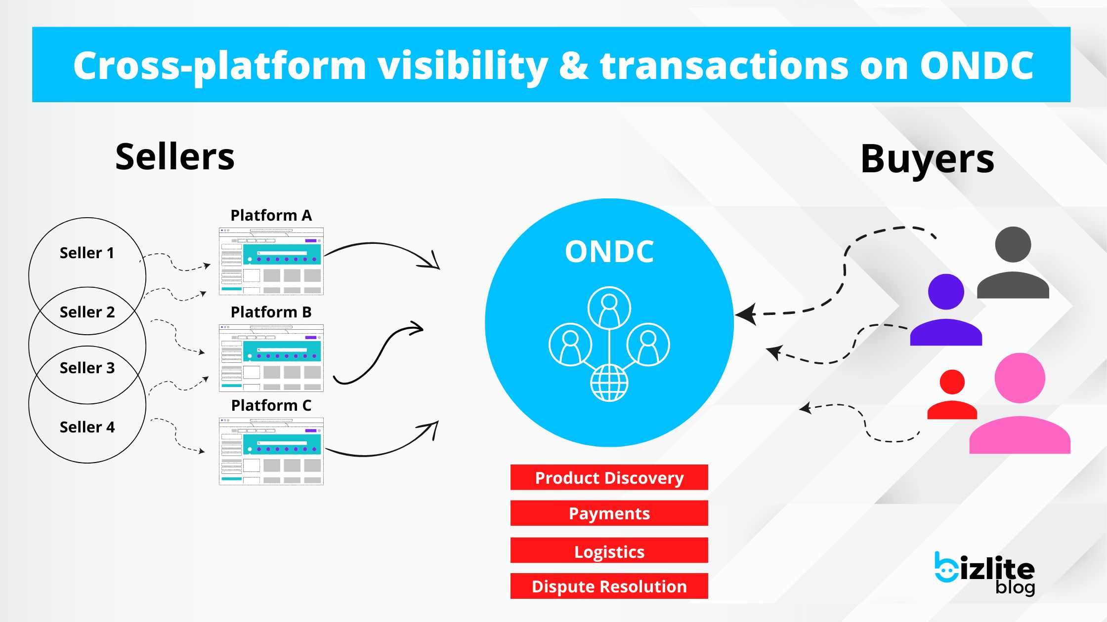 how-ondc-works-india