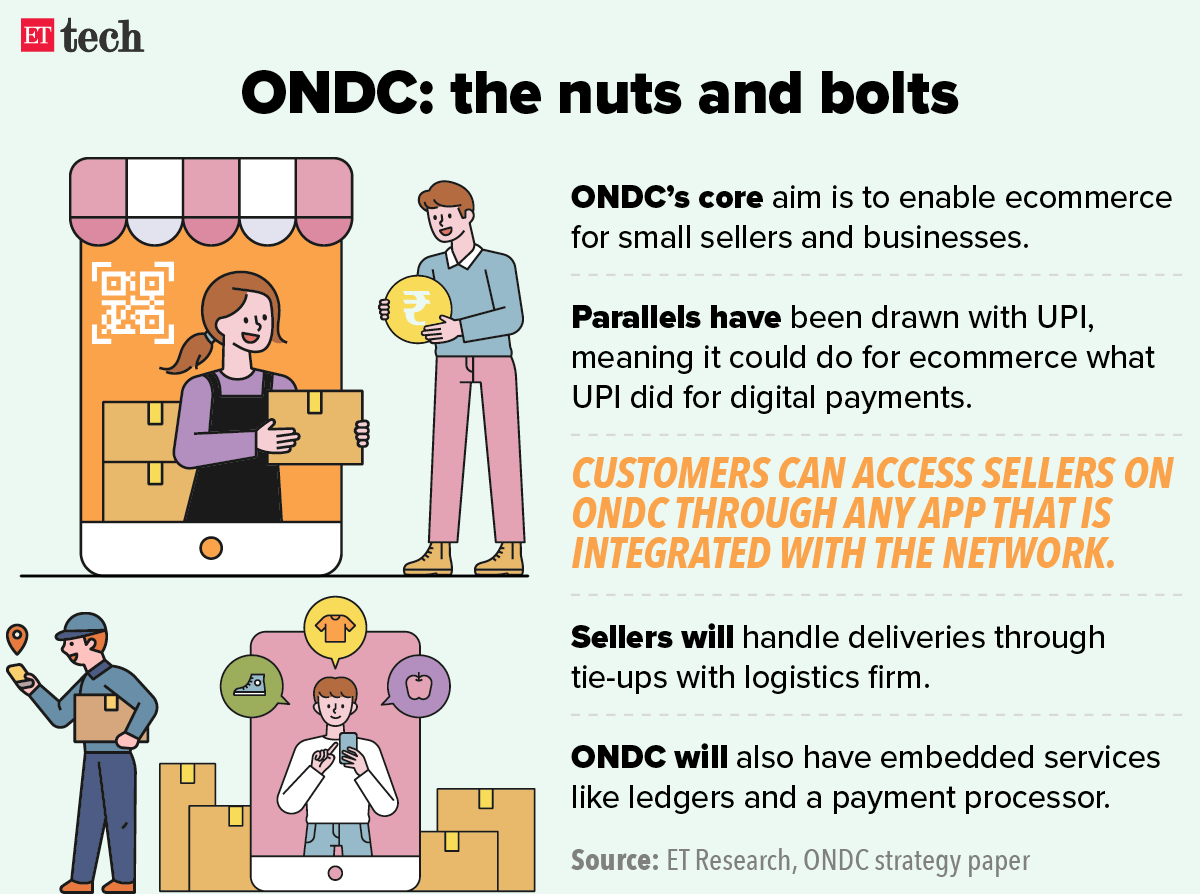 Open Network For Digital Commerce (ONDC) For ECommerce In India: What ...