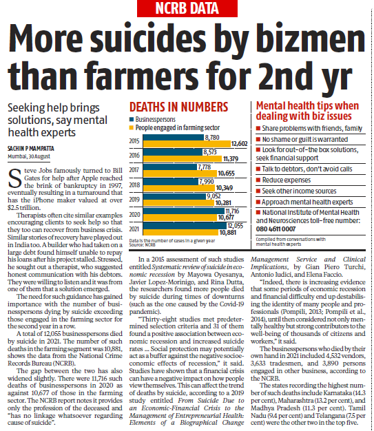 businessmen suicides in india - statistics