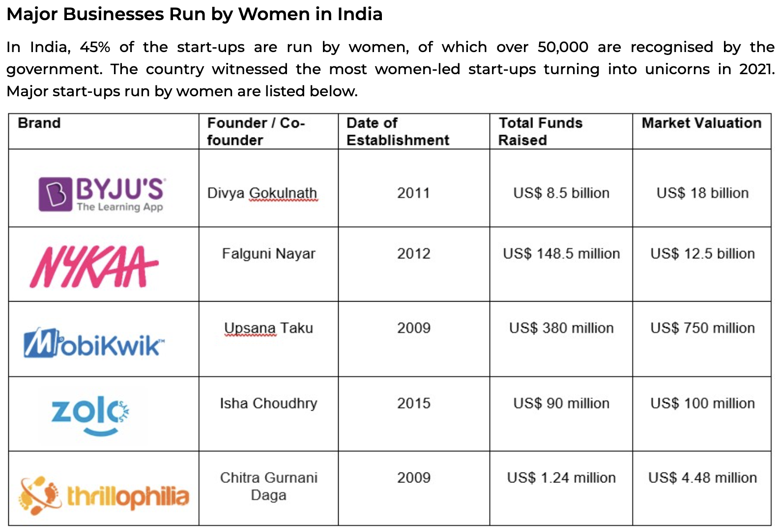 business ideas run by women in india