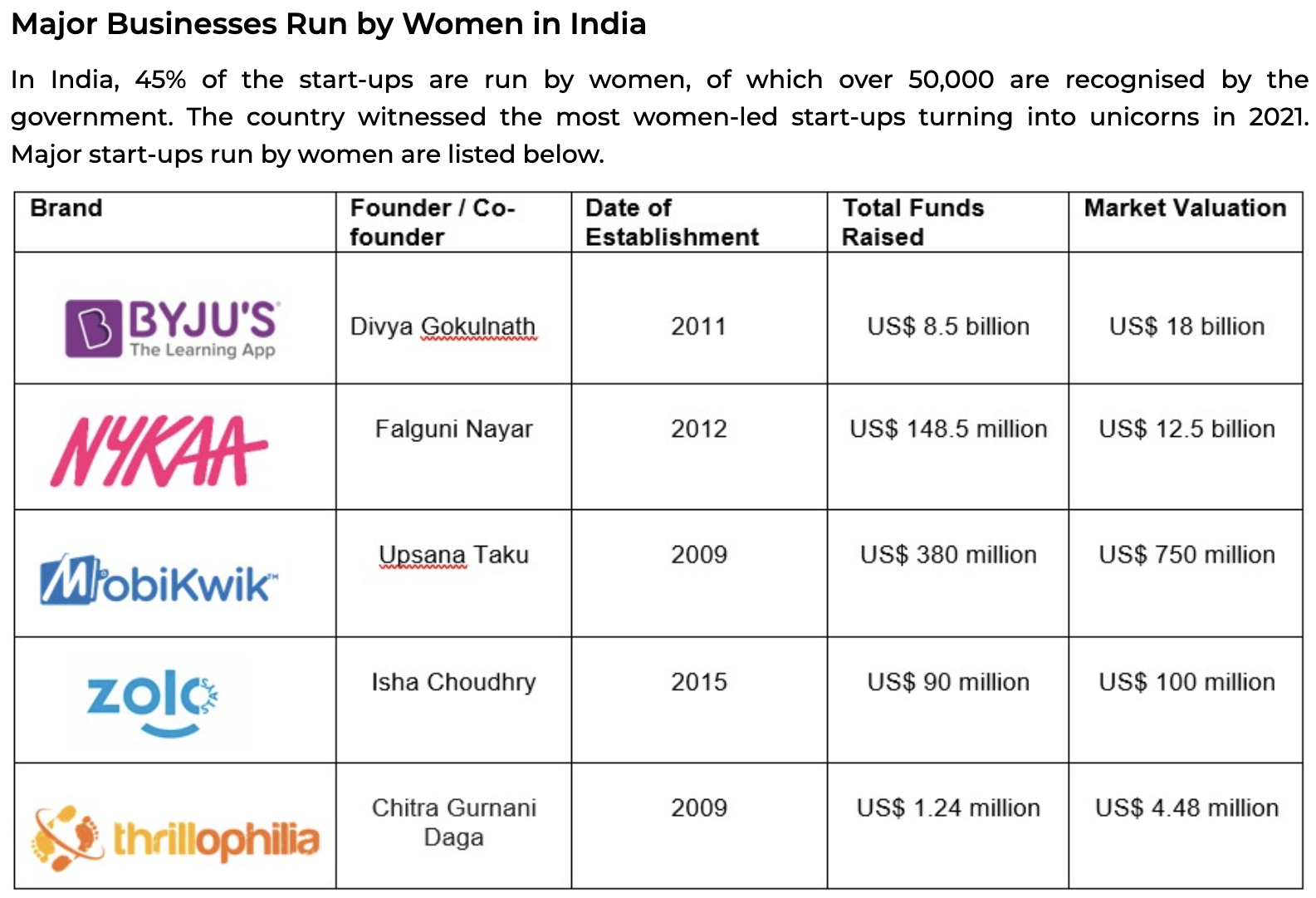 25 Small Business Ideas For Women In India Updated For 2023 